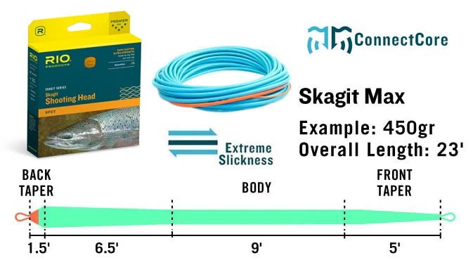 Rio Skagit Max Shooting Head - 650grain