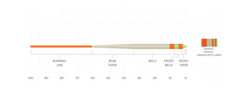 Scientific Anglers Amplitude Smooth Anadro Stillwater Indicator - Sportinglife Turangi