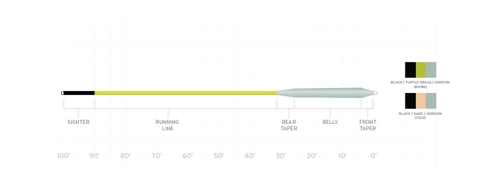 Scientific Anglers Amplitude Smooth Redfish Coldwater Line - Sportinglife Turangi