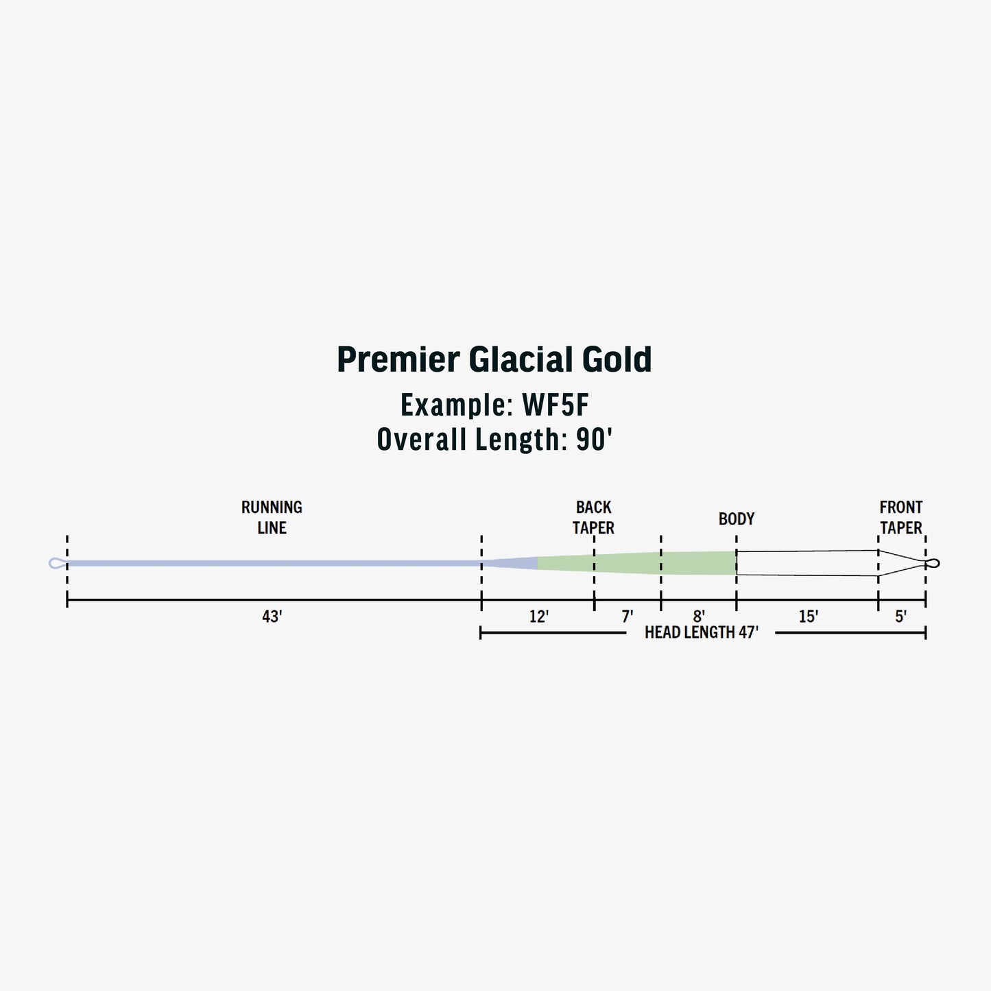 Rio Premier Glacial Gold - Sportinglife Turangi