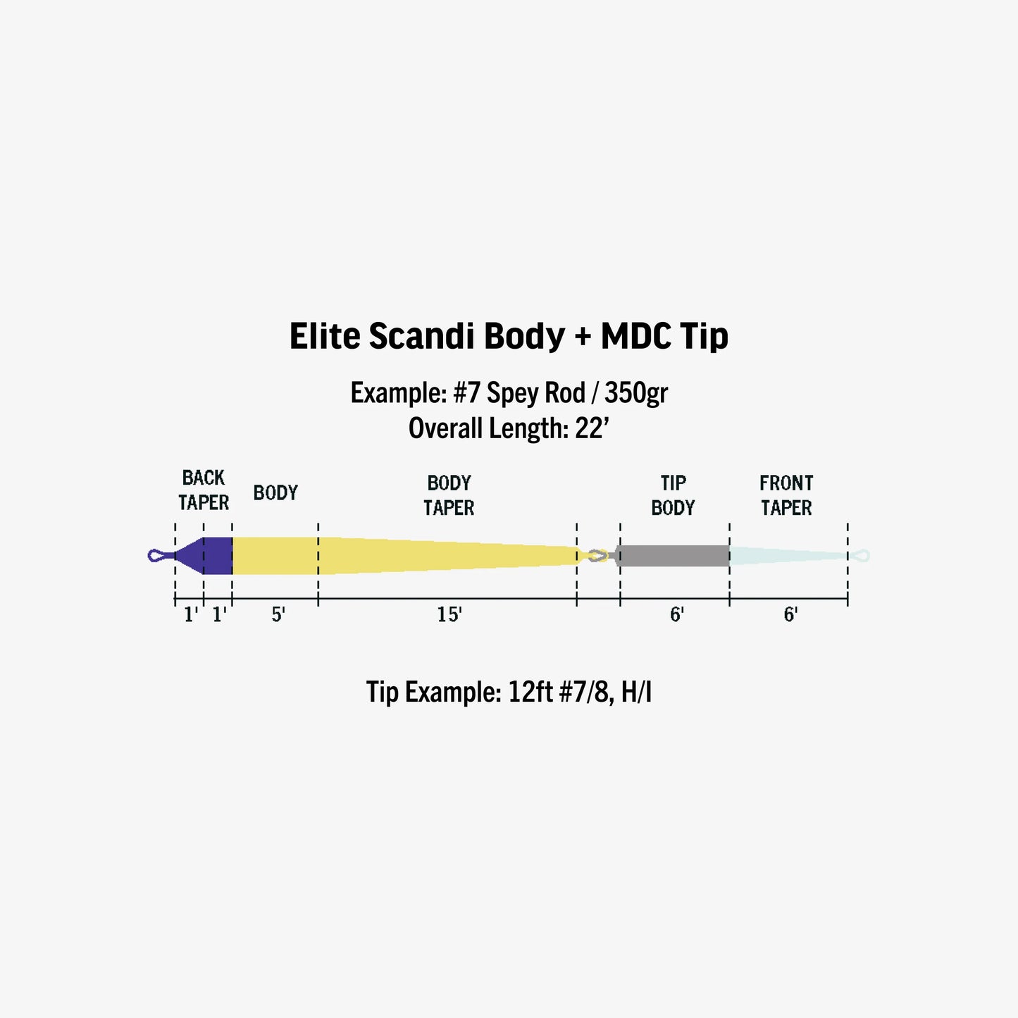 RIO Products Elite Scandi MDC-Kit Short