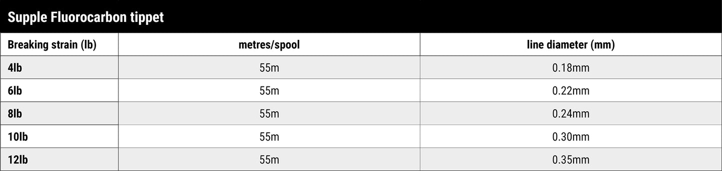 Black Magic Supple Fluorocarbon - Sportinglife Turangi