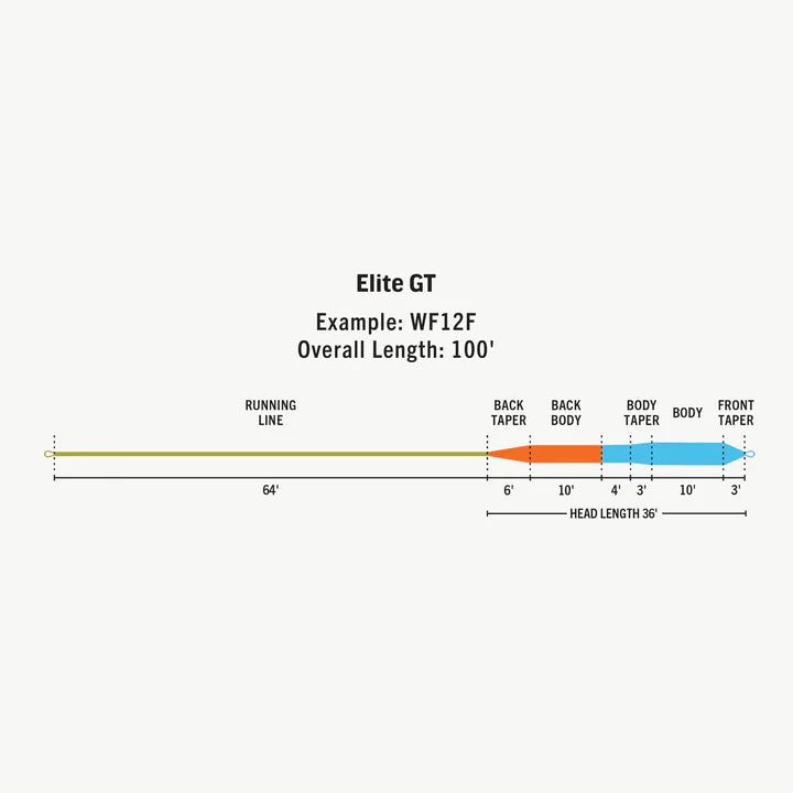 RIO Elite GT Fly Line - Sportinglife Turangi