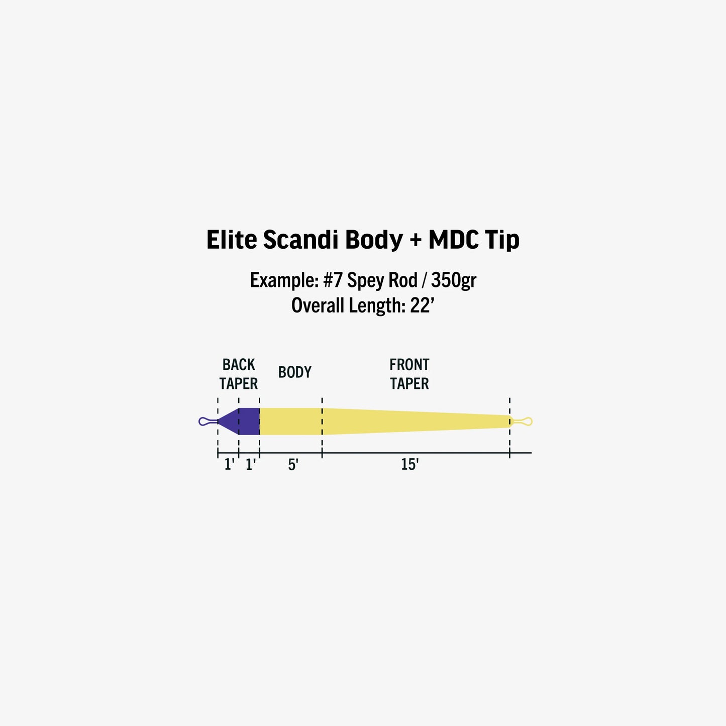 RIO Products Elite Scandi Body