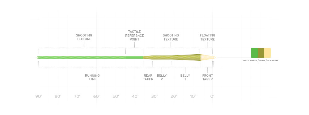 Scientific Anglers Amplitude MPX - Sportinglife Turangi
