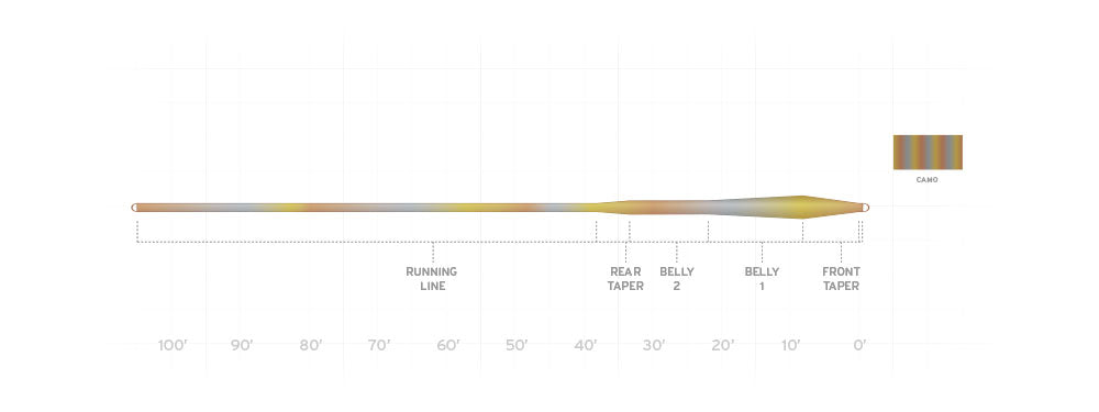 Scientific Anglers Sonar Stillwater Clear/Camo - Sportinglife Turangi
