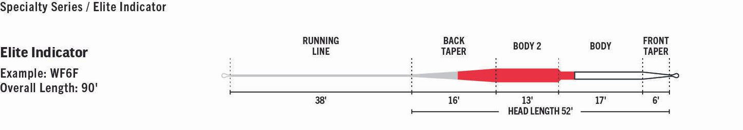 RIO'S Elite Indicator - Tongariro Roll Cast - Sportinglife Turangi