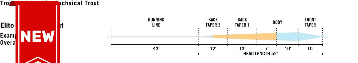 RIO Elite Technical Trout Fly Line - Sportinglife Turangi 