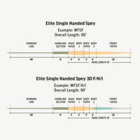Rio Elite Single Handed Spey- 3D F/H/I - Sportinglife Turangi 