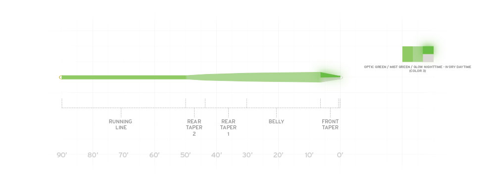 Scientific Anglers Amplitude Smooth Infinity Glow Tip - Sportinglife Turangi