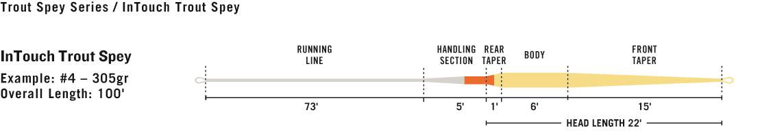 RIO InTouch Trout Spey (Integrated Running Line) - Flytackle NZ