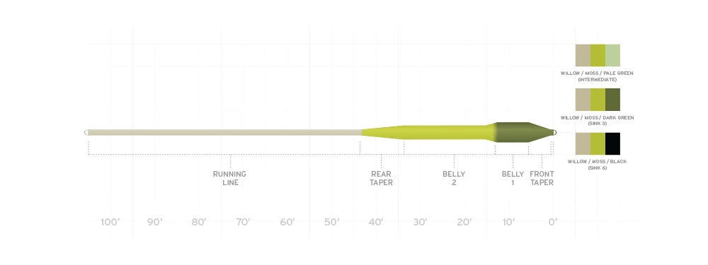 Scientific Anglers Sonar Titan Sink Tip Sink 6 - Sportinglife Turangi