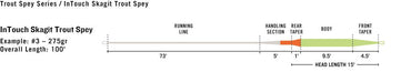 Rio InTouch Skagit Trout Spey (Integrated Running Line) - Flytackle NZ
