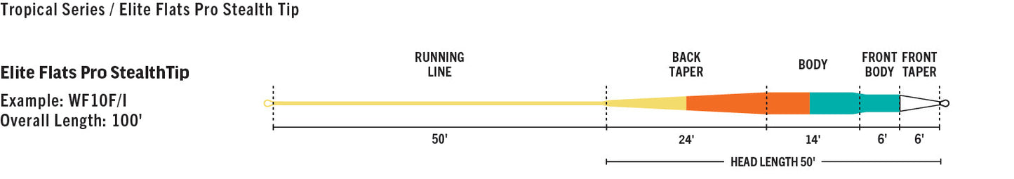 RIO Elite Flats Pro Stealth F/I Fly Line - Sportinglife Turangi