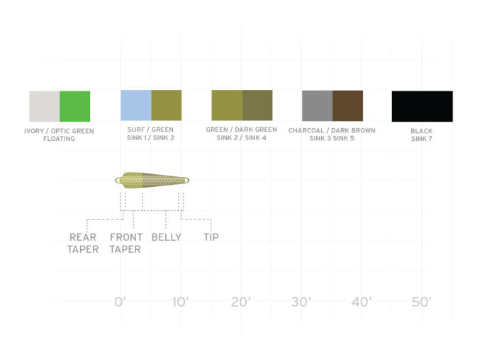 Scientific Anglers TC Tips Skagit - Sportinglife Turangi