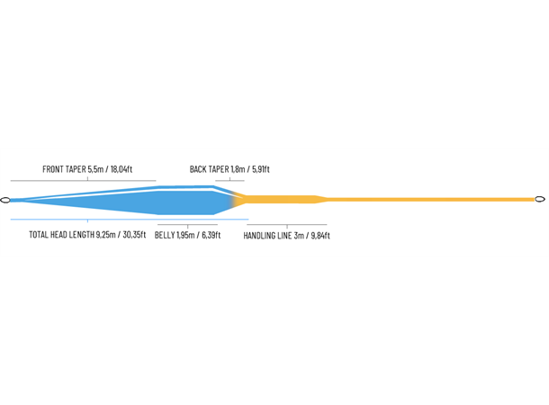 Guideline Bullet 2.0 Fly Line - Sportinglife Turangi