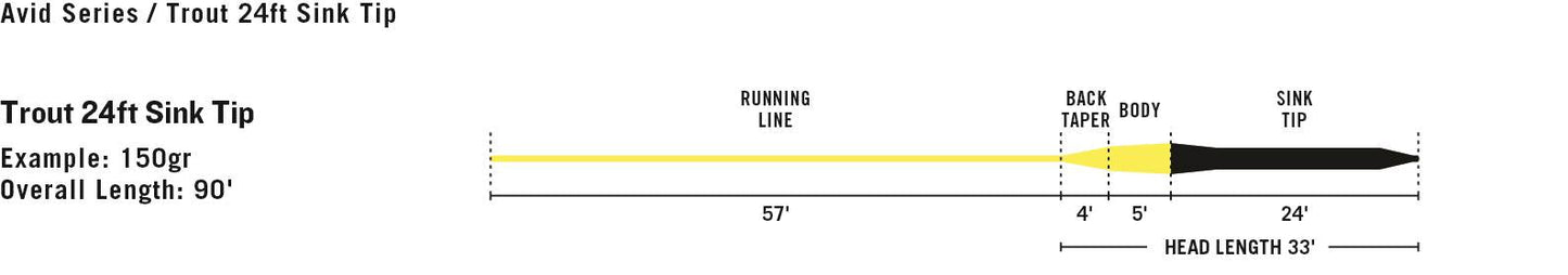 RIO Avid 24ft Sink Tip Fly Line - Sportinglife Turangi