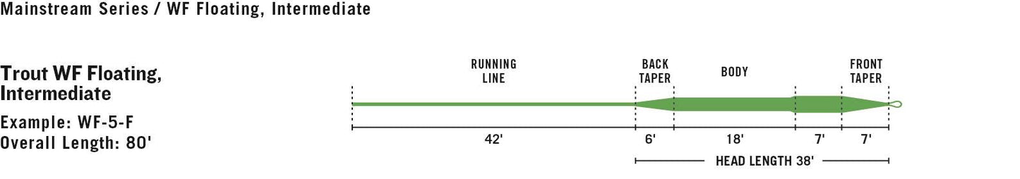 RIO Mainstream Floating Line - Sportinglife Turangi 