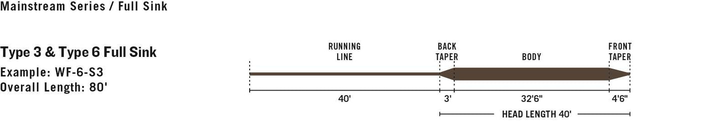 RIO Mainstream Sink 6(ips) Sinking Line - Sportinglife Turangi 