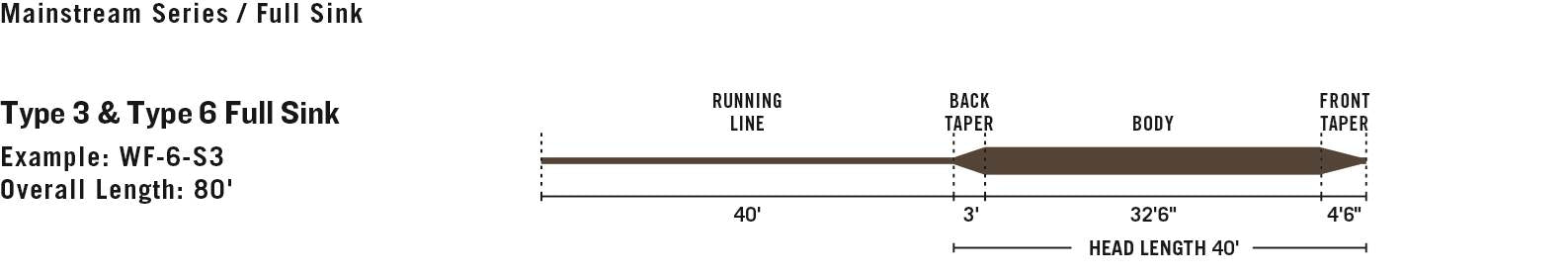RIO Mainstream Sink 6(ips) Sinking Line - Sportinglife Turangi