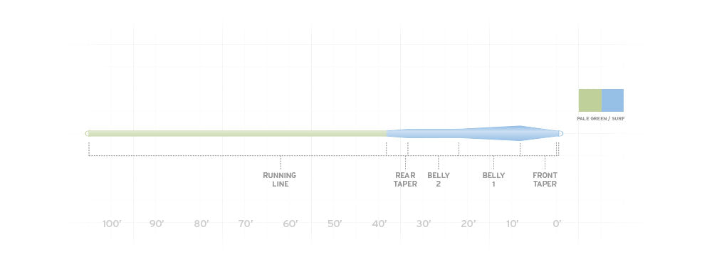 Scientific Anglers Sonar  Stillwater Hover - Sportinglife Turangi