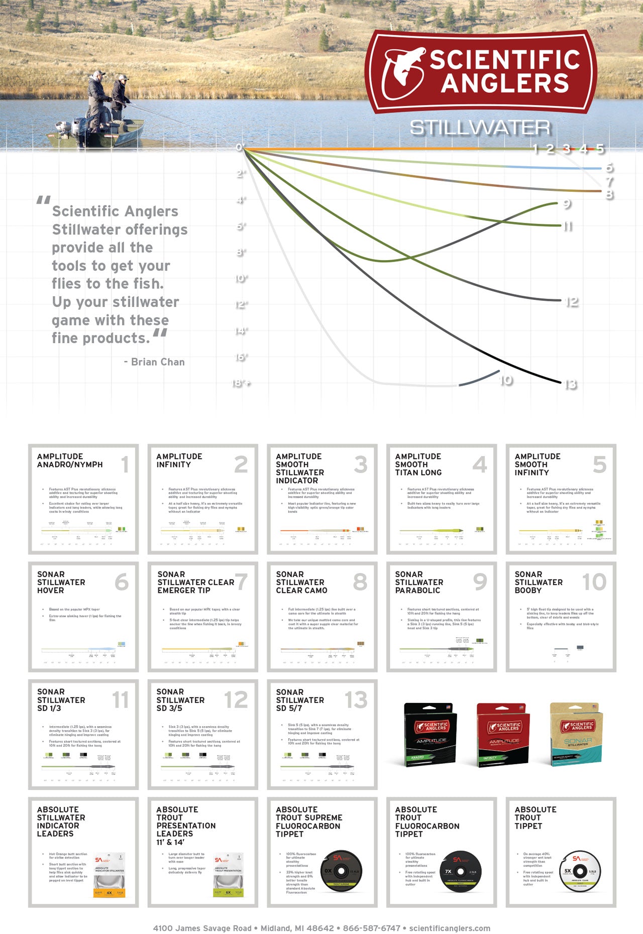 Scientific Anglers Sonar  Stillwater Hover - Sportinglife Turangi