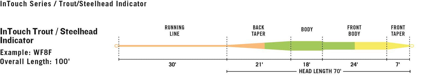 RIO Trout/Steelhead Indicator Line - Flytackle NZ