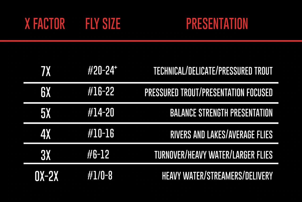 Umpqua Phantom X Fluorocarbon Tippet 30yds - Sportinglife Turangi