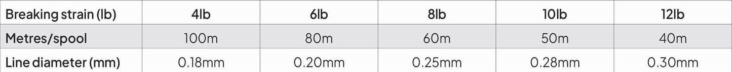 Black Magic Deception Ultra Pink Tippet - Sportinglife Turangi 