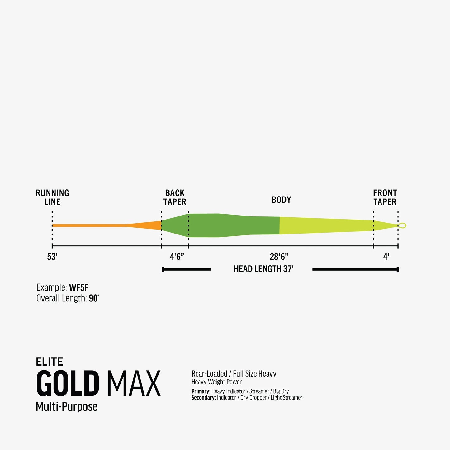Rio Elite Gold MAX Fly Line - Sportinglife Turangi 