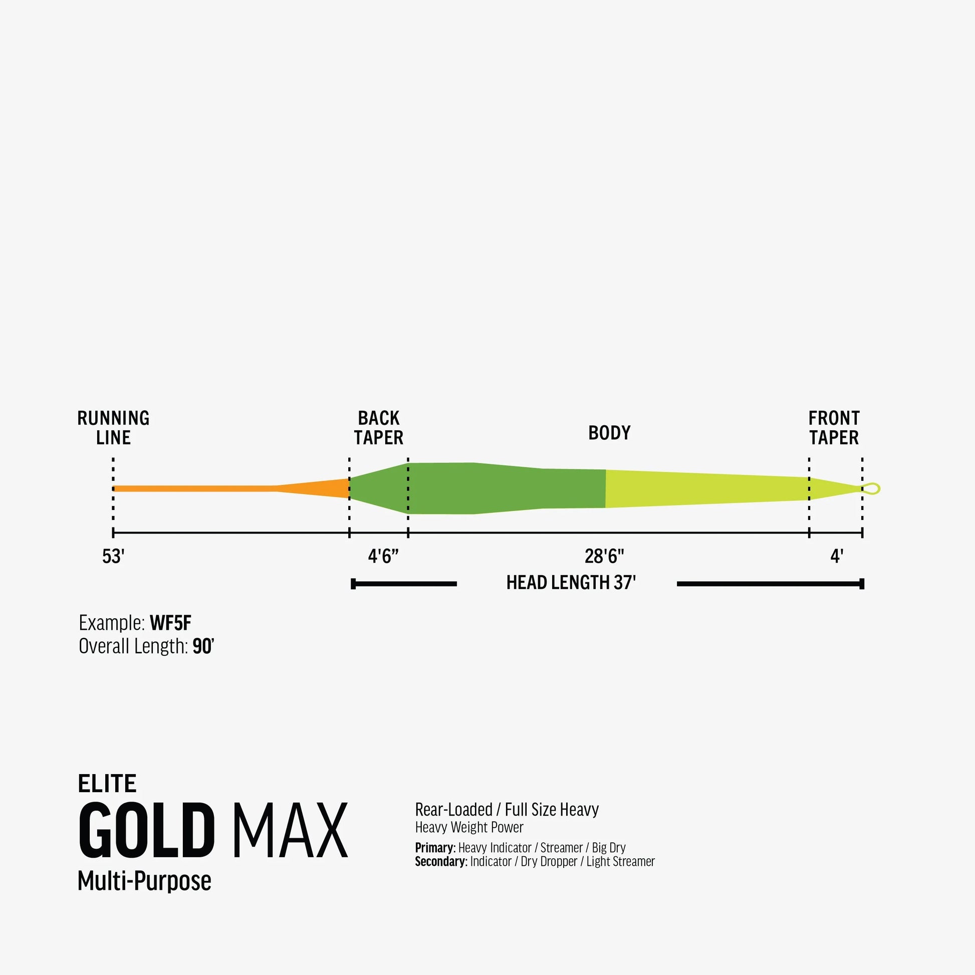 Rio Elite Gold MAX Fly Line - Sportinglife Turangi 