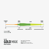 Rio Elite Gold MAX Fly Line - Sportinglife Turangi 