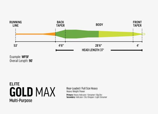 NEW!!! Rio Elite Gold Max Camo Fly Line - Sportinglife Turangi 