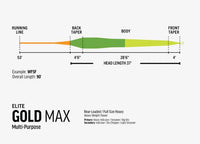 NEW!!! Rio Elite Gold Max Camo Fly Line - Sportinglife Turangi 