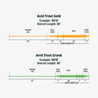 Rio Avid Gold - Sportinglife Turangi 