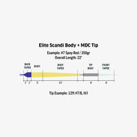 RIO Products Elite Scandi MDC-Kit Short