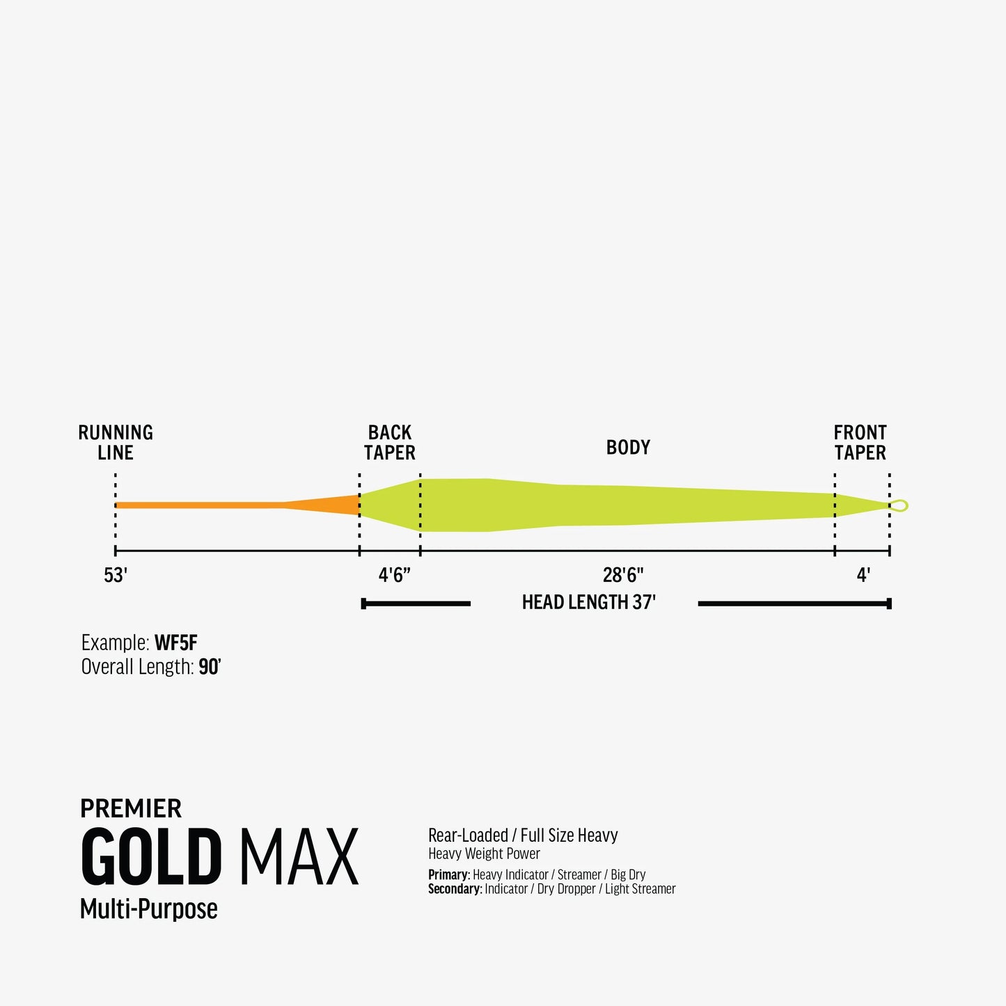 Rio Premier Gold MAX Fly Line - Sportinglife Turangi 