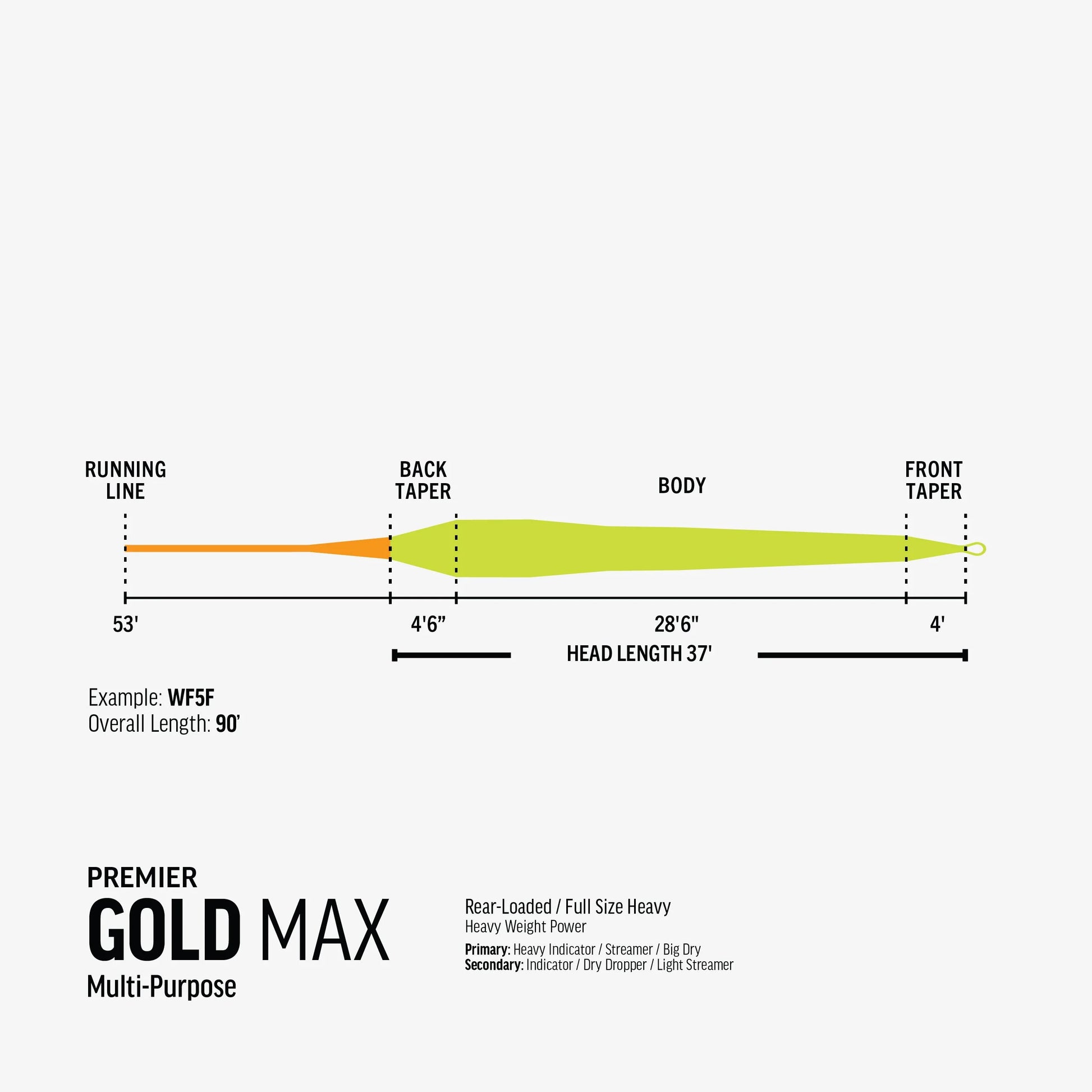 Rio Premier Gold MAX Fly Line - Sportinglife Turangi 