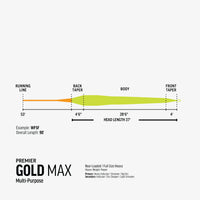 Rio Premier Gold MAX Fly Line - Sportinglife Turangi 
