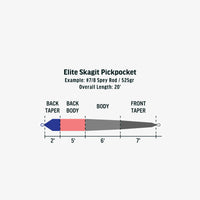 RIO Products Elite Skagit Pickpocket