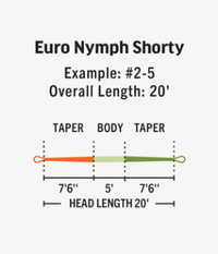 Guideline Embrace Euro Nymph Combo