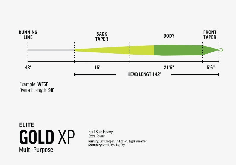Rio Elite Gold XP Fly Line - Sportinglife Turangi 