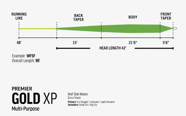 Rio Premier Gold XP Fly Line - Sportinglife Turangi 