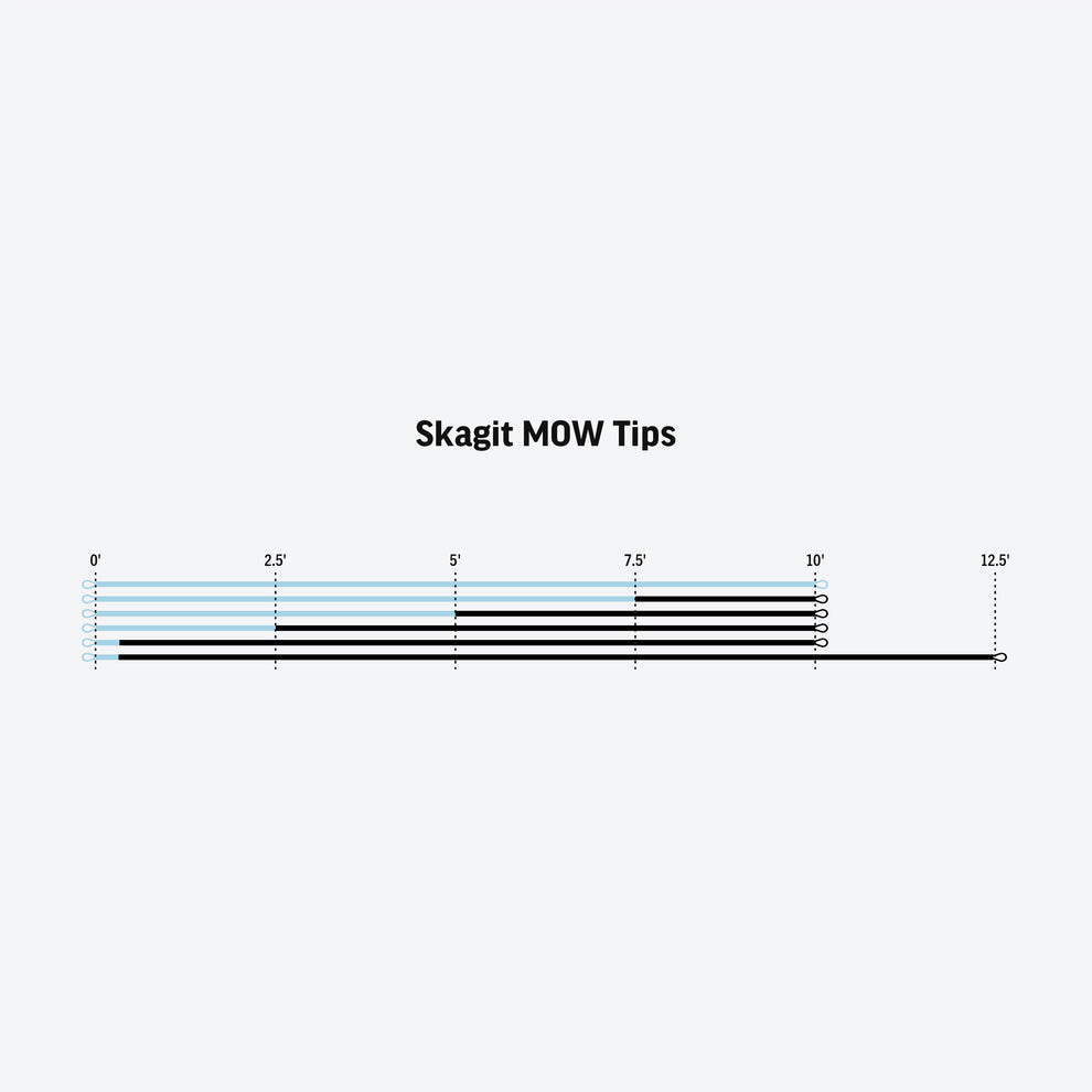 RIO Skagit MOW Tips - Sportinglife Turangi 