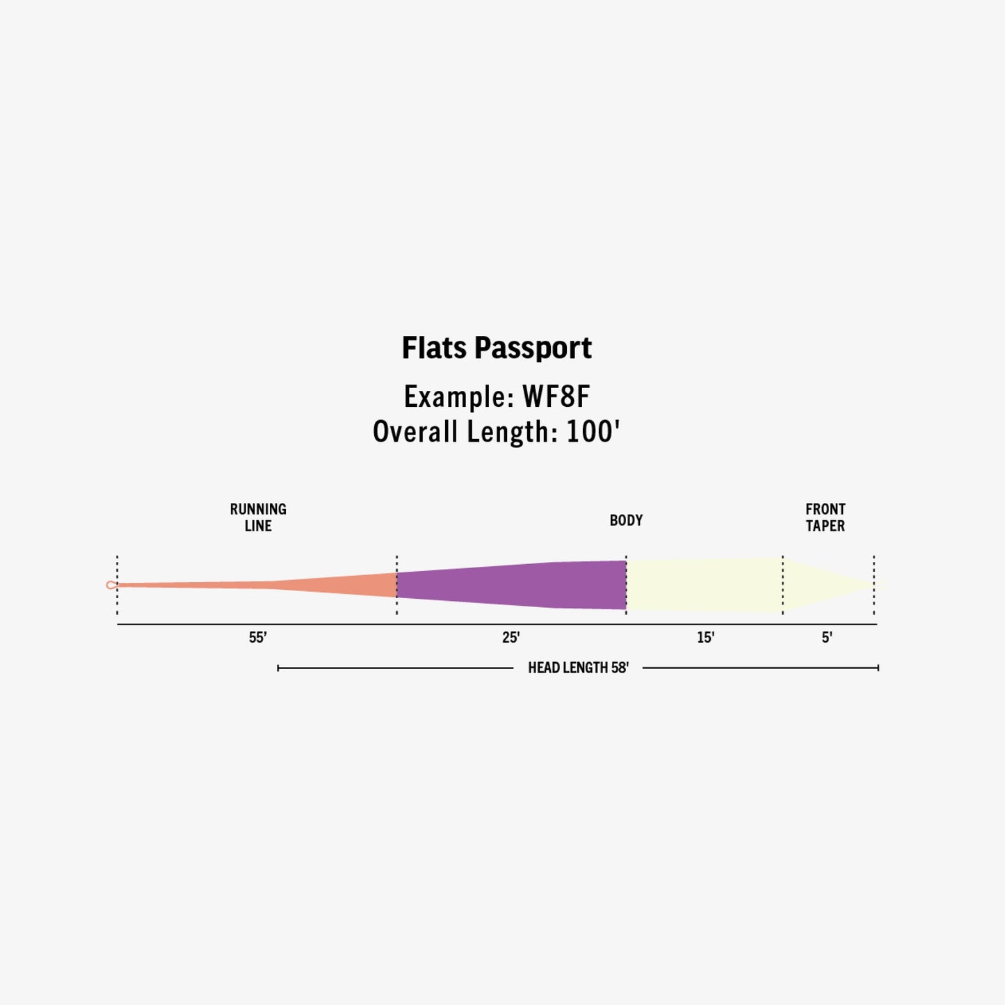 Ambassador Series - Flats Passport - Oliver White
