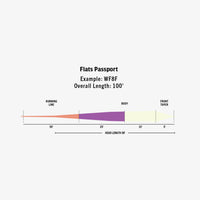 Ambassador Series - Flats Passport - Oliver White