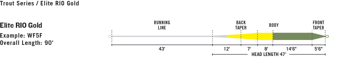 RIO ELITE GOLD Floating Line - Sportinglife Turangi 