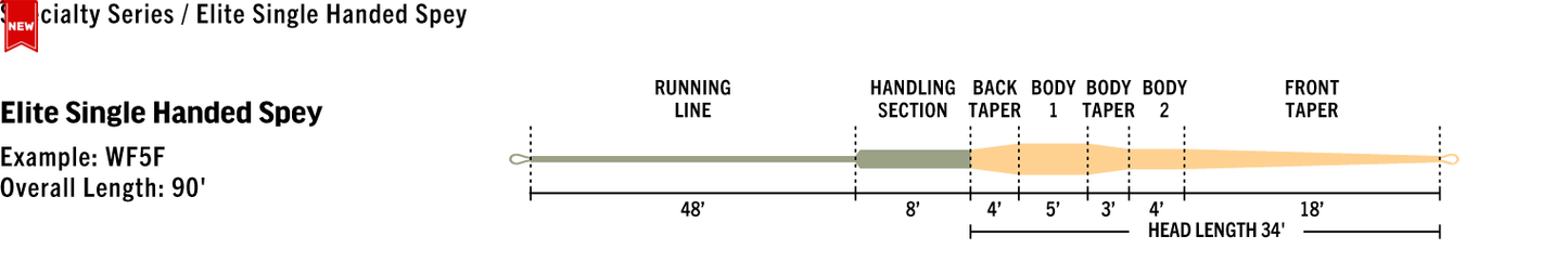 RIO Elite Single Handed Spey - Sportinglife Turangi 