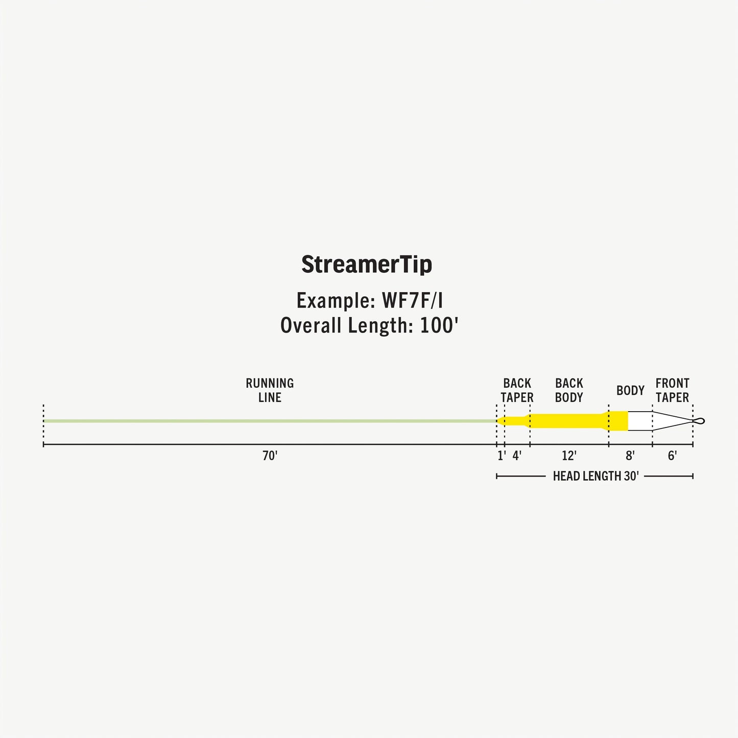 Rio Premier StreamerTip F/I - Sportinglife Turangi 