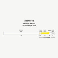 Rio Premier StreamerTip F/I - Sportinglife Turangi 